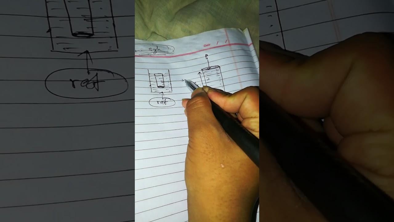 Liquid pressure concepts.