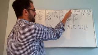 Using Periods in Abbreviations
