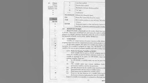 Chapter #2 Short Question Define Character Set. Reserved Words   Computer Science class-10th