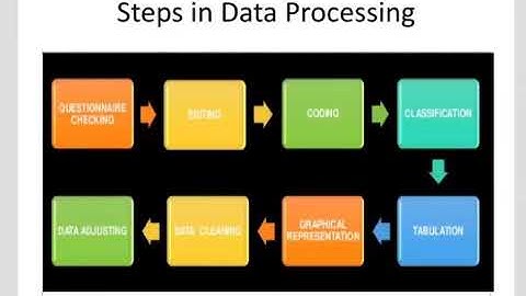 Steps in Data Processing(BBA 5th Semester)Business Research