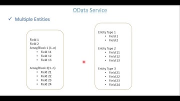 Video 27: OData Service - Multiple Entities