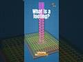 What is a footing? 🤔 Our new video explains it in under a minute. #structuralengineering #concrete