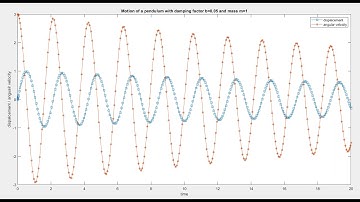 Simulating Motion of a pendulum on MATLAB R2019a with code