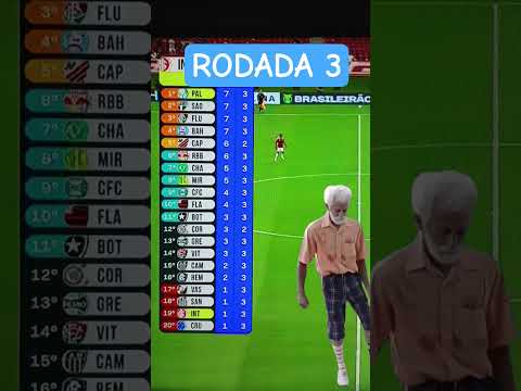 TABELA DO BRASILEIRÃO 2026 ‐ CLASSIFICAÇÃO DO BRASILEIRÃO 2026 ‐ CAMPEONATO BRASILEIRO rodada 4