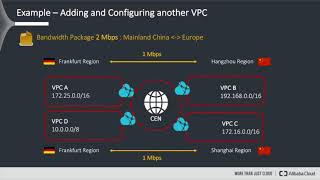 How-to | Cloud Enterprise Network in a Nutshell (German)
