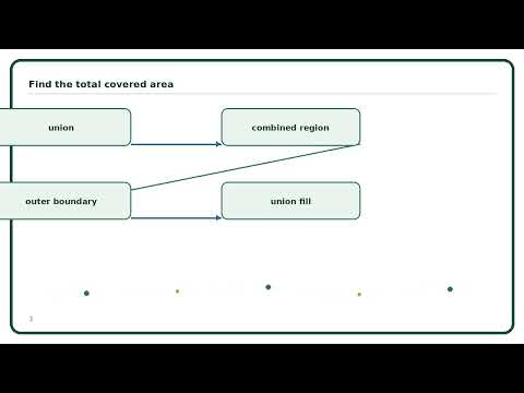 Intersection over Union Explained Simply | AI Algorithm Guide