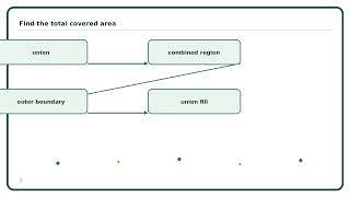Intersection over Union Explained Simply | AI Algorithm Guide