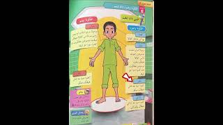 Anggota Wudhu dan Tayammum | Kafa Tahun 2 | Ibadah Tajuk 1 | Wudhu dan Tayammum. Anggota Wudhu dan Tayammum | Kafa Tahun 2 | Ibadah Tajuk 1 | Wudhu dan Tayammum.