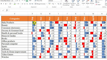 How to Use Data Bars, Color Scales and Icon Sets using Conditional Formatting in Excel