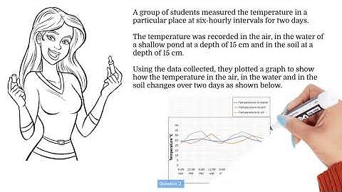Class 6 NSO Science Olympiad question bank - Our Environment - Set 01