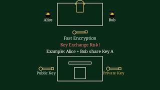 Symmetric vs Asymmetric Encryption Explained: Public Key Cryptography Basics