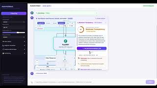 I could not stop and went further with AutoArchitect