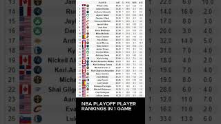NBA PLAYOFF RANKINGS AFTER GAME 1 #nba #playoffs #rank