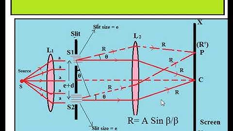 Video Lesson 41: Module-4/Diffraction/Fraunhofer  Double Slits Diffraction Part-I