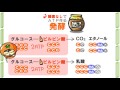 生物１章９話「発酵」ｂｙWEB玉塾