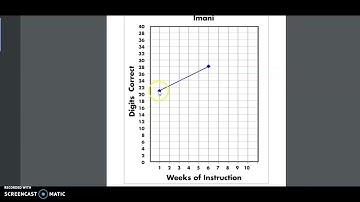 Progress Monitoring in Math parts 1 and 2 assignments video