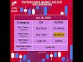 28 Jan | Today's FII DII's  activity in cash market of indian share market
