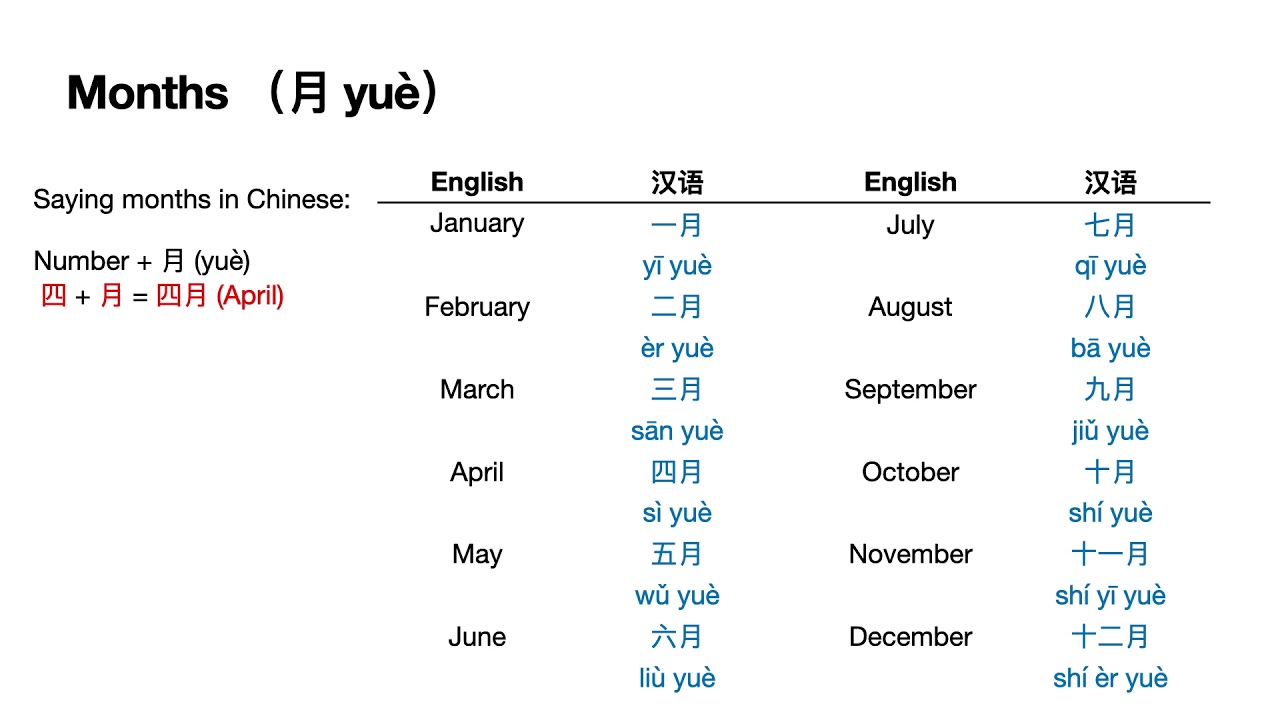 Learning Chinese (Mandarin) for Beginner: Lesson 26 Dates in