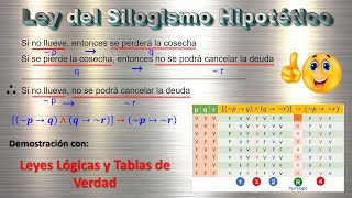 Ley del SILOGISMO HIPOTÉTICO  - INFERENCIAS LÓGICAS NOTABLES – ✅ LEYES LÓGICAS y TABLAS DE VERDAD ✅