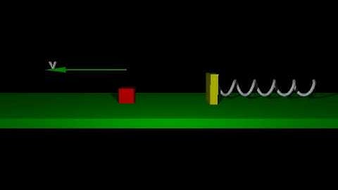 Spring force on block