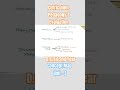 CPE Concept Map Unit-3 #deled #trending #teachertraining #education #shorts #dhurandhar #dhurandhar2