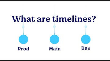 View different versions of your app on Deno Deploy with this...