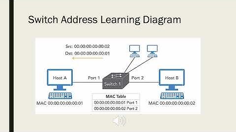 Cisco CCNA (200-301) Network Fundamentals and Access - Switching concepts