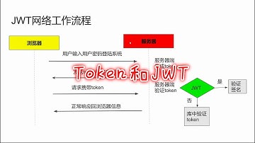 你知道什么是Token和JWT吗？