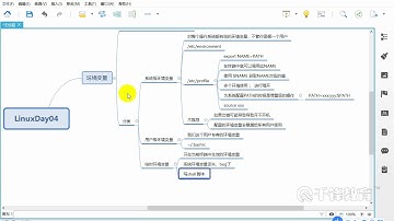 千锋Linux教程：39 昨日回顾