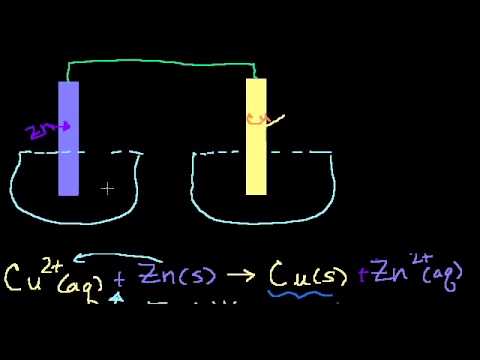 Видео: Почему два компонента гальванического элемента разделены?