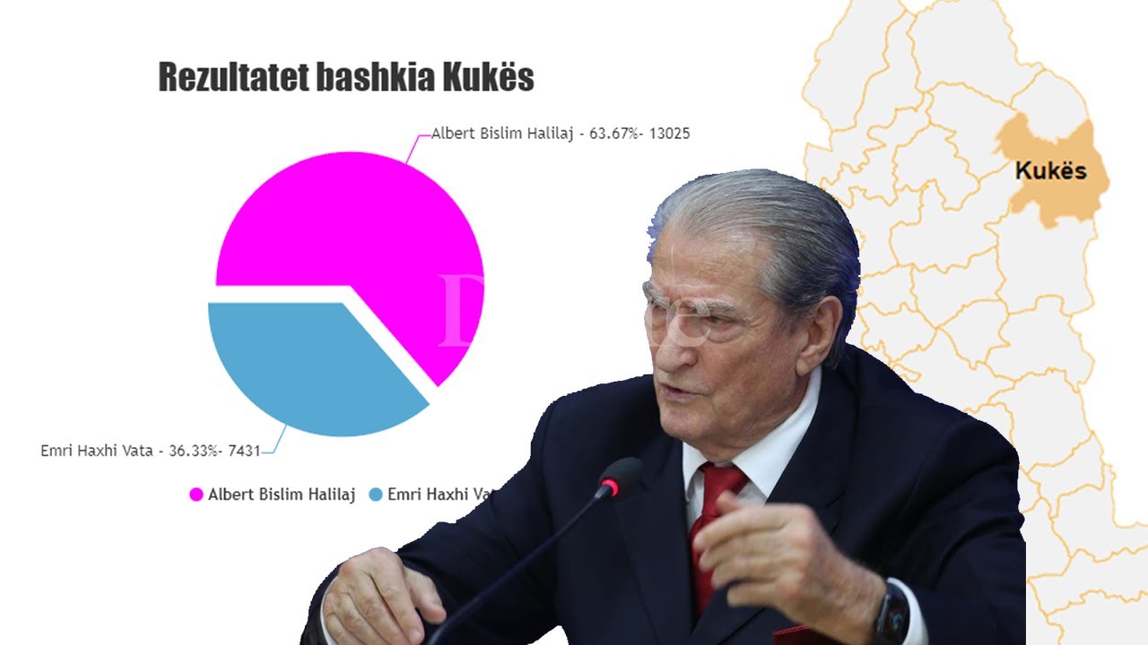 Kukësi i mbyll gojën Berishës! Flet Marsid Gupi! | Intervista e ditës