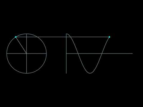 cosine rotating vector generator animation code using opencv python GitHub