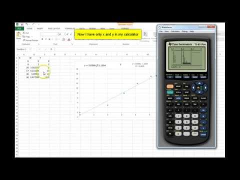 Linearization of a Data Set to get a Square Root Model