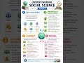 🤔 Social Science boring lagta hai? Think again!