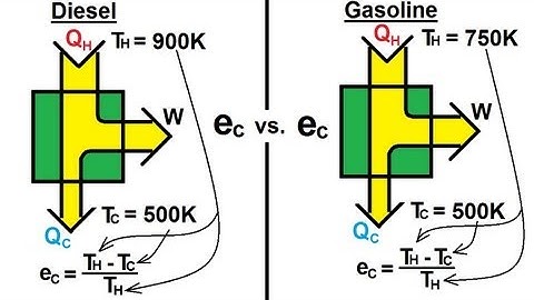 Physics 29  Efficiency Of Heat Engines (9 of 14) Carnot Efficiency: Diesel Engine vs Gasoline Engine