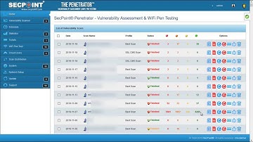 SecPoint Penetrator 46 Machine Learning AI