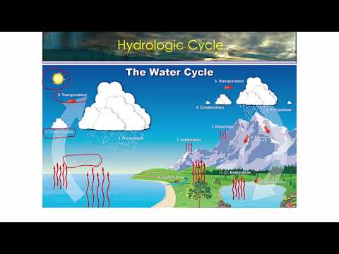 المحاضرة الاولى: مقدمة في علم المياه (الهيدرولوجيا)