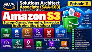 Amazon S3 Explained | Storage, Versioning & Encryption | AWS SAA-C03