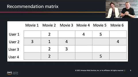 SageMaker Fridays Season 4, Episode 4 - Recommending products