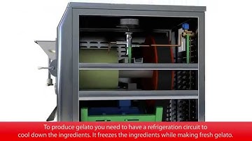 The refrigeration circuit in an ice cream machine with Danfoss components | Danfoss Cool