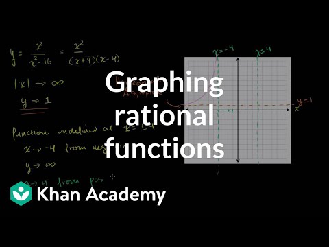 Video: Kan Desmos vise asymptoter?