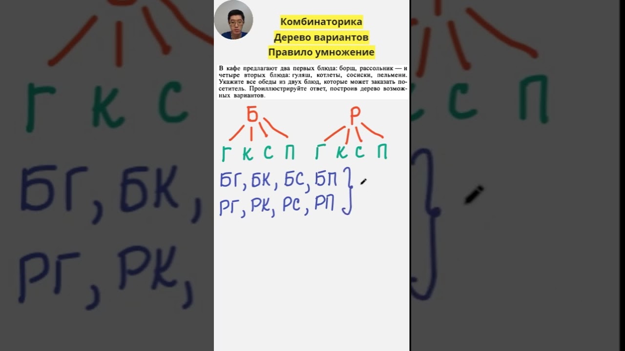 Комбинаторное правило умножения задачи с решениями. Комбинаторное правило умножения задачи с решениями