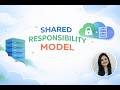 Shared Responsibility Model Explained | Cloud Security Basics
