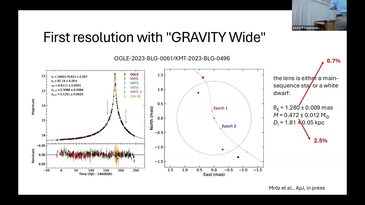 Przemek Mroz | Observations of microlensing events with dual-field interferometry