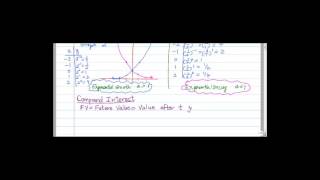 AppCalc Sec4.1: Exponential Functions and Financial Applications