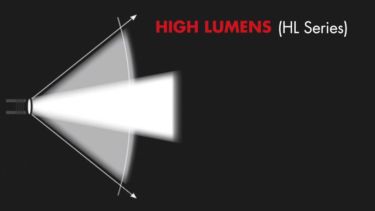 Streamlight's Three Beam Pattern Series