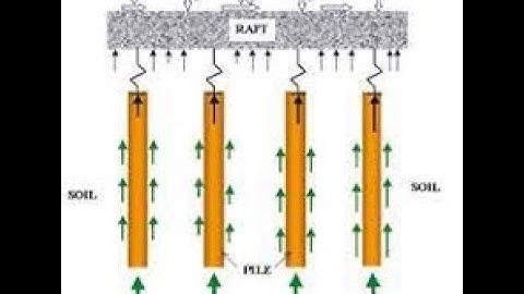 ANALYSIS OFF PILE FOUNDATION WITH buoyancy BUOYAJNCY LOAD AND BENDING MOMENT WITH SSI - Apex