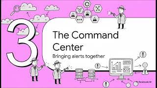 1.1.3 AWS Security Control Tower