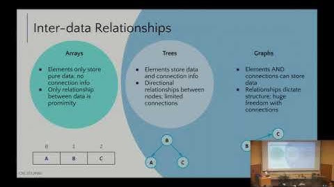 [CSE 373 WI24] Lecture 13: Intro to Graphs