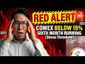 COMEX RED ALERT: Sixth Consecutive Month Below 15% Stress Threshold - Default Risk Escalating